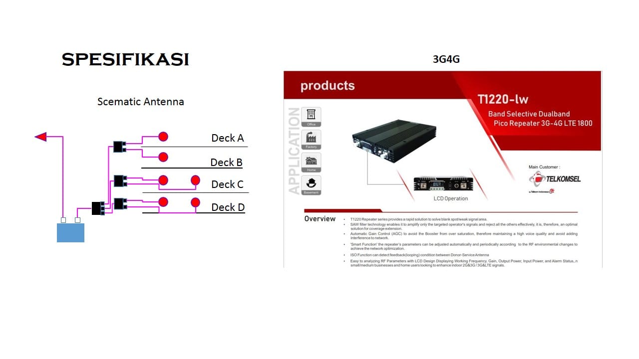 Read more about the article Jual Penguat Sinyal Hp Kotabaru Kalimantan Selatan