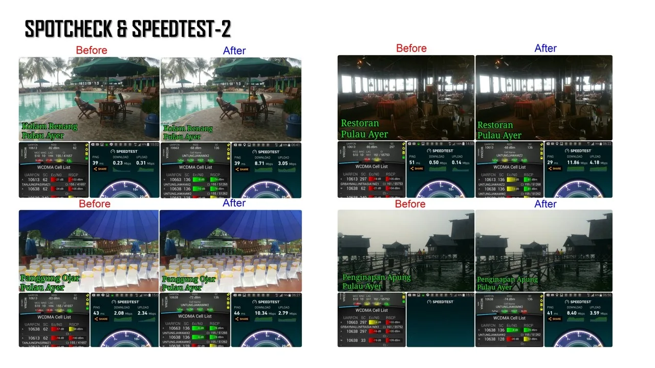 pulau ayer 7 - Repeater Sinyal Hp